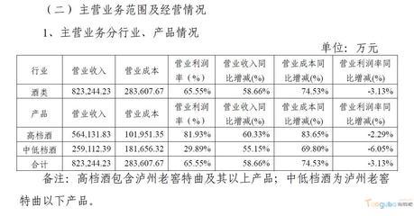瀘州老窖業(yè)績(jī)彈性分析 每瓶提價(jià)50元能否驅(qū)動(dòng)增長(zhǎng)？